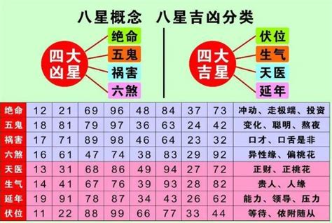 风水号码|手机号码测吉凶：号码吉凶查询（81数理）